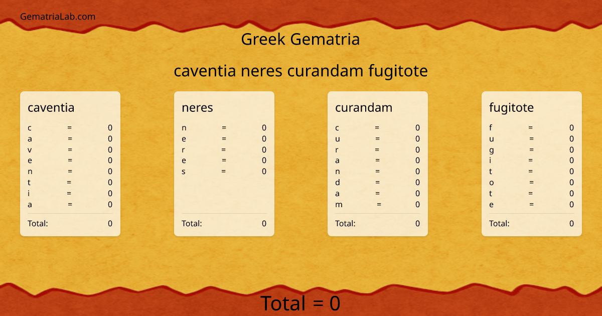 caventia neres curandam fugitote in greek Gematria